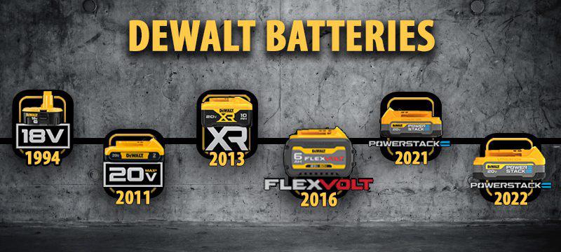 Are 18V And 20V Dewalt Batteries Interchangeable