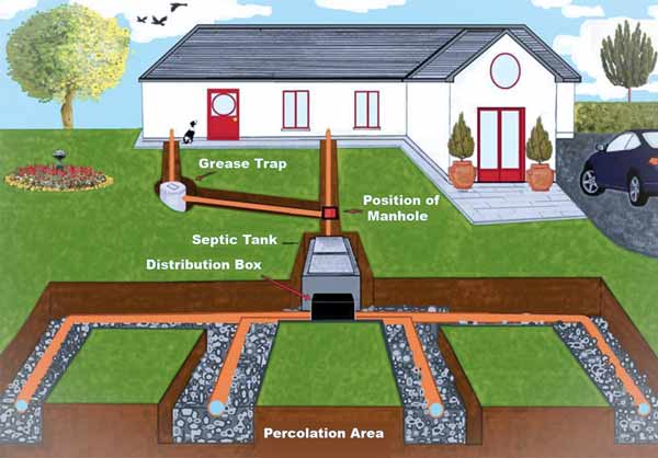 Can I Drive Over My Septic Drain Field