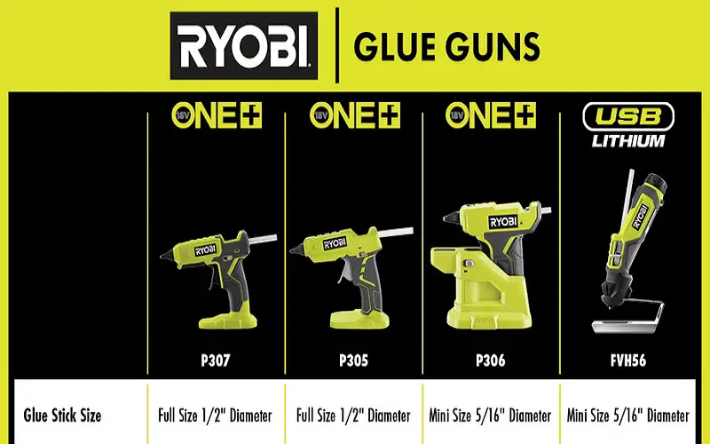 What Size Glue Sticks for Ryobi Glue Gun