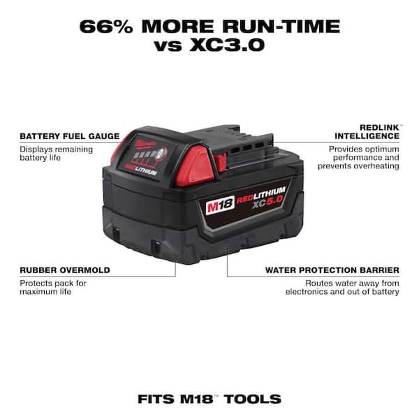 How Long Does a Milwaukee M18 5.0 Battery Last