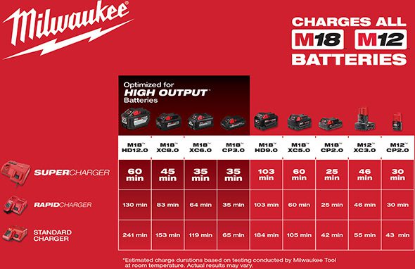 How Long to Charge Milwaukee M18 Battery