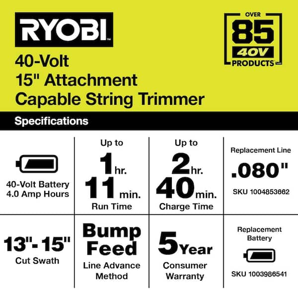 What Size Trimmer Line for Ryobi 40V