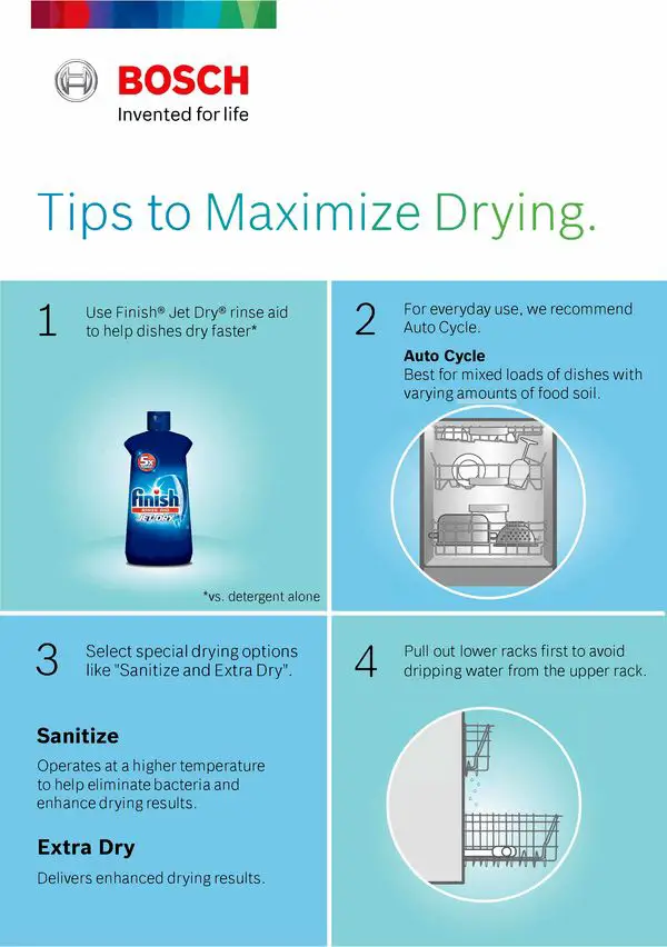 Does a Bosch Dishwasher Heat the Water