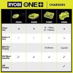 How Long Do Ryobi Batteries Take to Charge