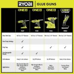 What Size Glue Sticks for Ryobi Glue Gun
