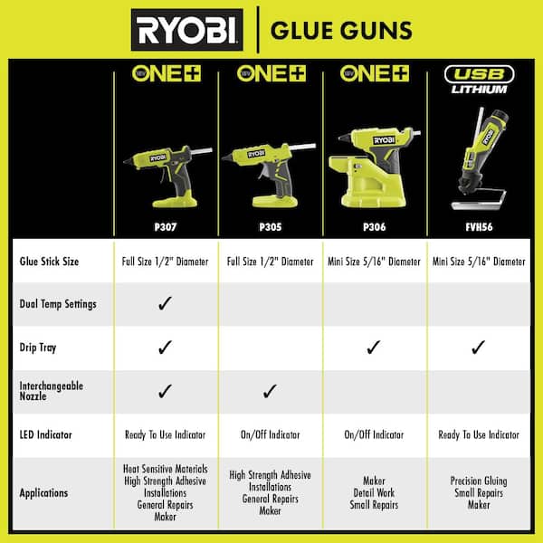 What Size Glue Sticks for Ryobi Glue Gun